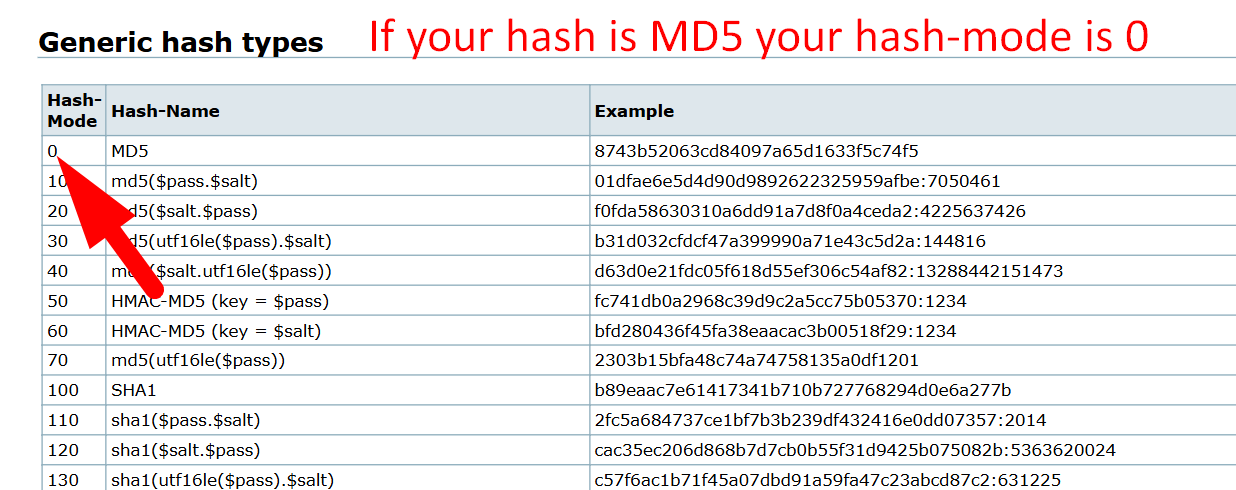 Finding Hash Mode