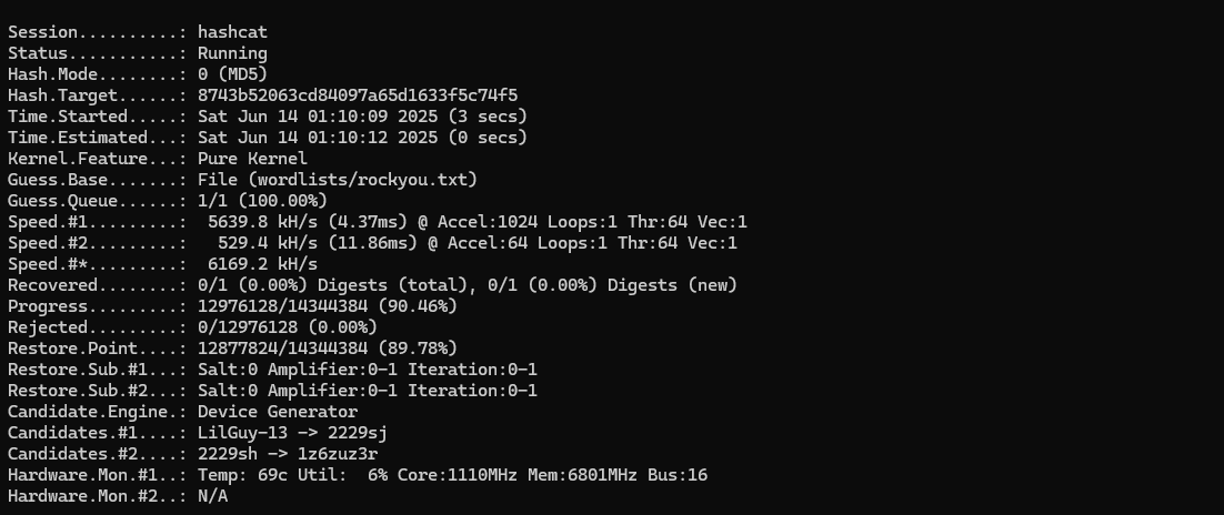 Wordlist Attack