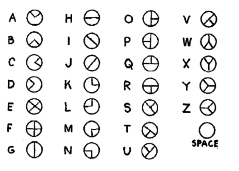 Chain Of Death Maxwell Grant The Shadow Magazine 1934 - cipher symbol image used in cryptography and codes