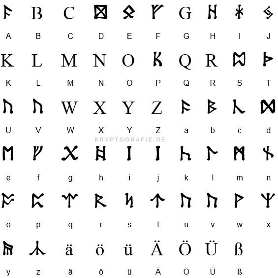 Dwarf Runes Cipher  - cipher symbol image used in cryptography and codes