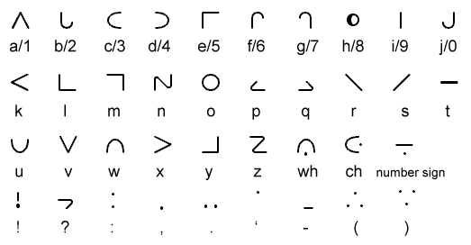 Moon Alphabet Cipher - cipher symbol image used in cryptography and codes